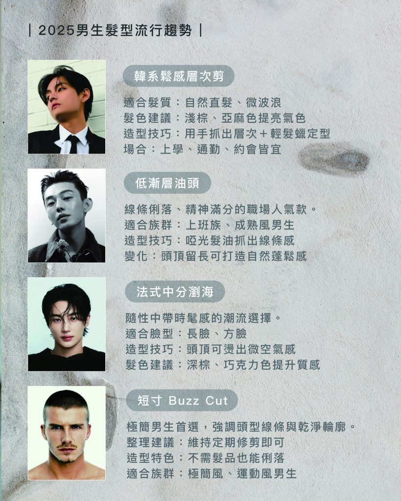 髮型師下半年度大解析韓系到日系全包!2025男生髮型流行雷達 1 2025 男生髮型推薦 髮型介紹