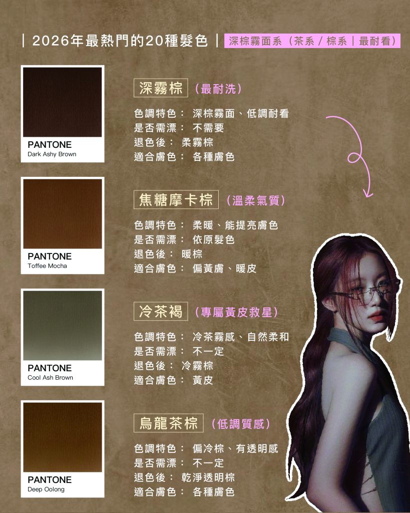 黃皮救星!2026染髮顯白冠軍是「它」?盤點 20 款不用漂也超美的霧感髮色 4 2026染髮全攻略 熱門的20種髮色 2