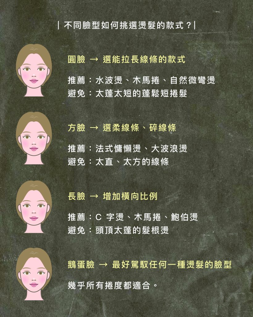 設計師私藏名單公開2026燙髮懶人包:細軟髮、扁塌頭必看!一次搞懂 12 種讓髮量「視覺暴增」的命定捲度。 5 2026燙髮懶人包臉型